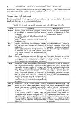 Copertă produs Psihopedagogie specială. Modele de evaluare și intervenție