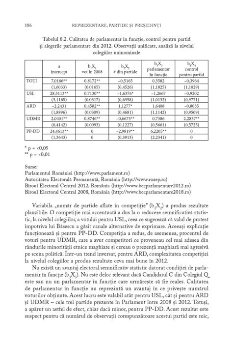România postcomunistă. Trecut, prezent şi viitor