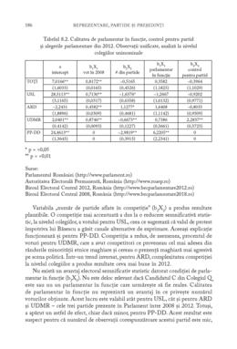 Copertă produs România postcomunistă. Trecut, prezent şi viitor