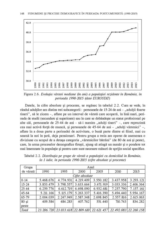 Copertă produs Demografia Rom&acirc;niei &icirc;n perioada postbelică (1948-2015) - gallery big 9