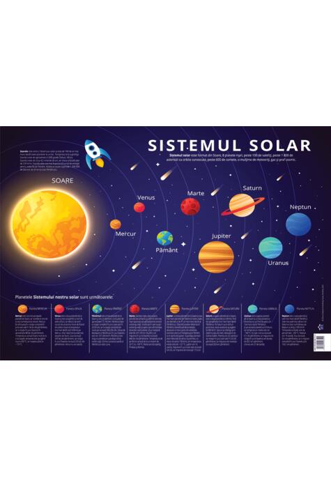 Copertă produs Planșă sistemul solar. Planetele sistemului solar