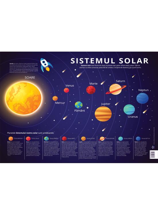 Copertă produs Planșă sistemul solar. Planetele sistemului solar - gallery big 1
