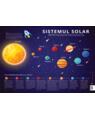 Copertă produs Planșă sistemul solar. Planetele sistemului solar - thumb 1