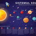Copertă produs Planșă sistemul solar. Planetele sistemului solar - gallery small 