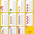 Copertă produs Scăderea 0/10. Planșe educaționale - gallery small 