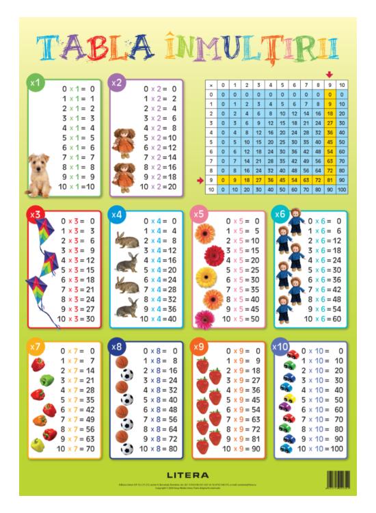 Copertă produs Tabla &icirc;nmulțirii. Planșe educaționale - gallery big 1