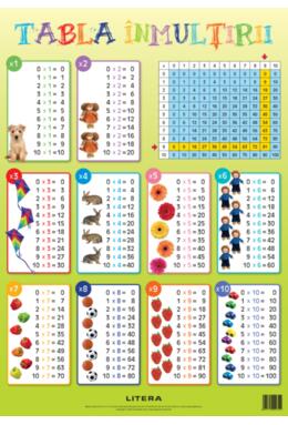 Copertă produs Tabla &icirc;nmulțirii. Planșe educaționale