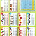 Copertă produs Tabla &icirc;nmulțirii. Planșe educaționale - gallery small 