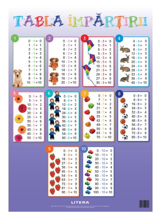Copertă produs Tabla &icirc;mpărțirii. Planșe educaționale - gallery big 1