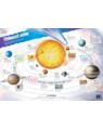 Copertă produs Sistemul solar. Planșe educaționale - thumb 1