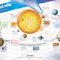 Copertă produs Sistemul solar. Planșe educaționale - gallery small 