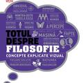 Copertă produs Totul despre filosofie. Concepte explicate vizual - gallery small 