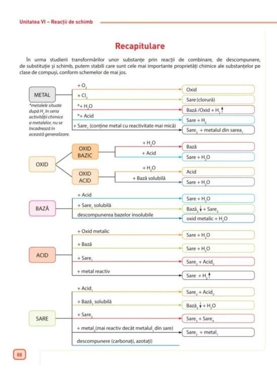 Copertă produs Lecția de Chimie. Clasa a VIII-a - gallery big 17