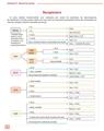 Copertă produs Lecția de Chimie. Clasa a VIII-a - thumb 17