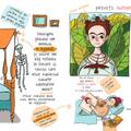 Copertă produs Incredibilul jurnal secret al Fridei Kahlo - gallery small 