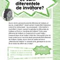 Copertă produs Ghid de supraviețuire pentru copiii cu diferențe de &icirc;nvățare - gallery small 