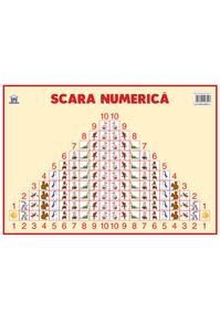Copertă produs Planșă. Scara numerică