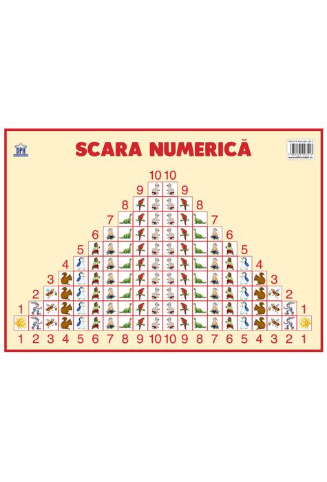 Copertă produs Planșă. Scara numerică