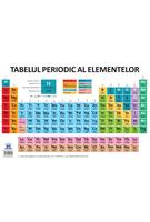 Imagine produs Planșă. Tabelul periodic al elementelor