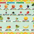 Copertă produs Planșă - Fructe - gallery small 