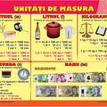 Copertă produs Planșă - Unități de măsură - gallery small 