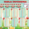 Copertă produs Planșă - Tabla &icirc;mpărțirii - gallery small 