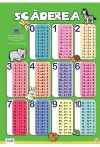 Copertă produs Planșă - Scăderea