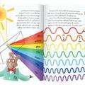 Copertă produs De ce ne vedem &icirc;n oglindă? - gallery small 