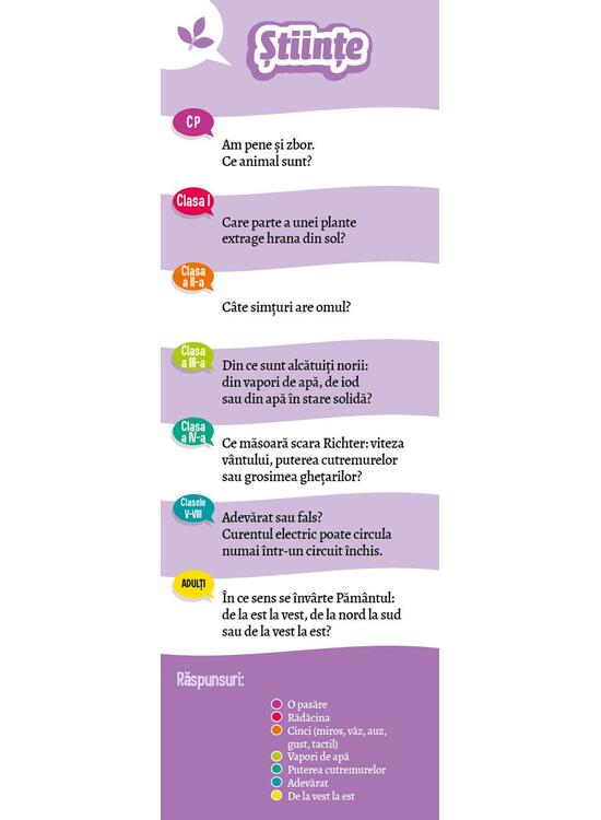 Copertă produs Sunt imbatabil. Quiz &icirc;n familie - gallery big 4