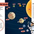 Copertă produs Știința nu este magie! Sistemul Solar - gallery small 