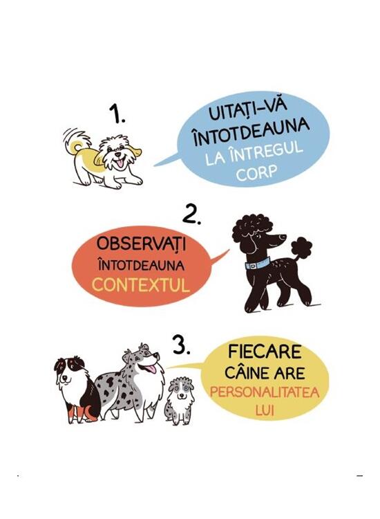 Copertă produs Limbajul cățeilor. Ediția a II-a - gallery big 2