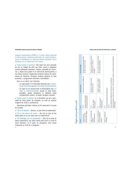 Copertă produs Prevenirea eșecului școlar &icirc;n școala primară - gallery big 5