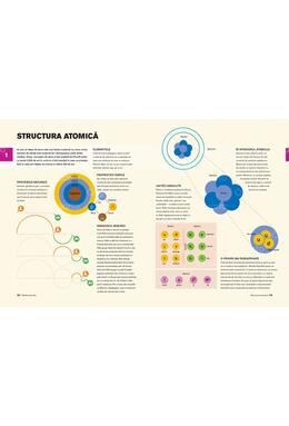 Copertă produs Tabelul periodic