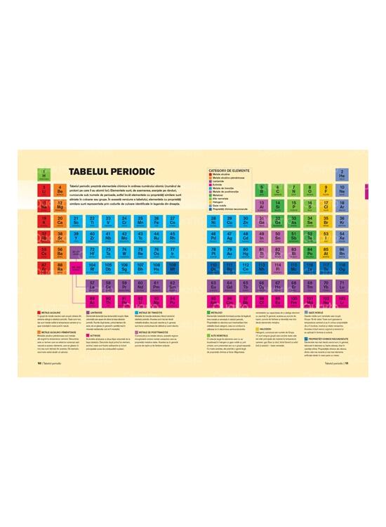 Copertă produs Tabelul periodic - gallery big 5