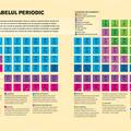 Copertă produs Tabelul periodic - gallery small 