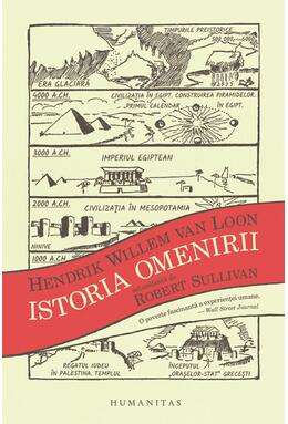 Copertă produs Istoria omenirii