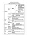 Copertă produs Tulburările de creştere. Ghid de diagnostic şi tratament - thumb 6