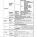 Copertă produs Tulburările de creştere. Ghid de diagnostic şi tratament - gallery small 